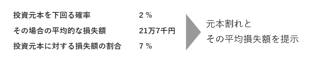 マネックス